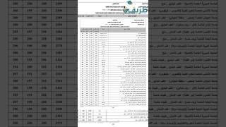 ‎قارن علامتك مع مفاضلة السنة الماضية عام وموازي ؟ [upl. by Eiresed554]