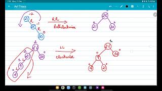 AVL Tree Insertion  Tips and Tricks  Data Structures  Part 2 [upl. by Aicercal]