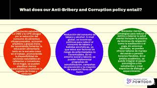 AntiBribery and Corruption Template [upl. by Ecnav]