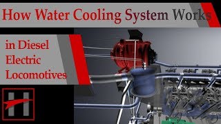 How Diesel Electric Locomotive Works  3D Animation  Engine Water Cooling System [upl. by Aicekan]