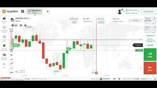 EL MEJOR CANAL DE OPCIONES BINARIAS LA MEJOR INTERPRETACIÓN DEL PRECIO TODO EN UN SOLO LUGAR [upl. by Hsirahc]
