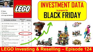 LEGO Investing  NEW MENTIONS amp ESCORE DATA The Best and Most Talked About Sets Retiring 2024 [upl. by Artema659]