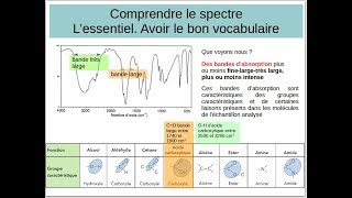 Comment interpréter un spectre Infrarouge version courte [upl. by Anatola175]