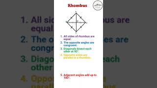 Properties of Rhombus [upl. by Slorac]