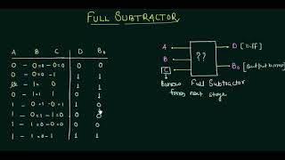 Full Subtractor  Easy Explanation [upl. by Imalda615]