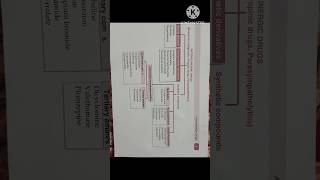 Anticholinergic drug classification muscarinic antagonistsAtopinic drugparasympatholytics short [upl. by Hsirk]