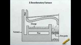 A Reverberatory Furnace [upl. by Asirret]