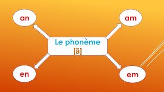 Le phonèmes ã  an am en em et le phonème ɔ̃  on om [upl. by Friede]