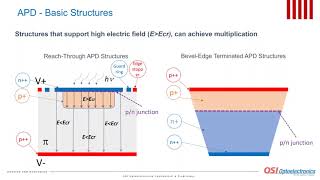 Avalanche Photodiodes – Design and Applications [upl. by Novart]