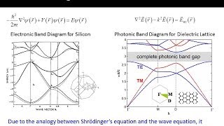 Lecture 14 EM21  Photonic crystals band gap materials [upl. by Roid]