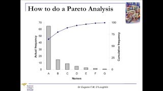 Problem Solving Techniques 1 Pareto Analysis [upl. by Silbahc806]