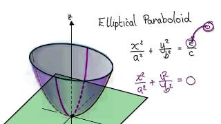 Video 2963  Calculus 3  Quadric Surfaces  Elliptical Paraboloid [upl. by Eladal]