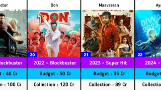 Sivakarthikeyan Hits and Flops Budget and Collection Movies List  Ayalaan [upl. by Odraleba470]