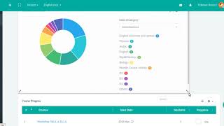 Edwiser RemUI Theme for Moodle with Drag and Drop Functionality [upl. by Marola942]