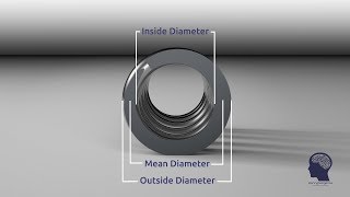 Diameters of a Compression Spring [upl. by Markman913]