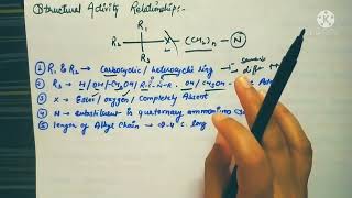 Anticholinergic drugs Parasympatholytic drugs Atropine Eduluminescence [upl. by Fabria476]