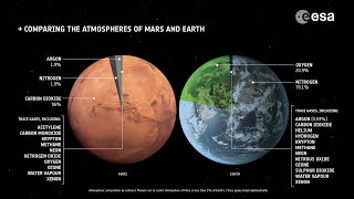 Feasibility of keeping Mars warm with Nanoparticles a leap in potential Terraforming [upl. by Yral]