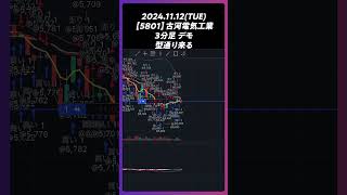 【5801】古河電気工業 型通りくる trading 株 チャート分析 デイトレ 投資 個別株 [upl. by Duke]