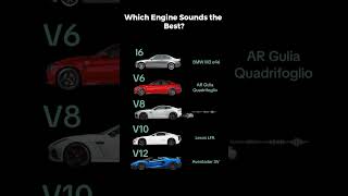 Which Engine Sounds the Best v8 v12engine v10engine [upl. by Wurtz]