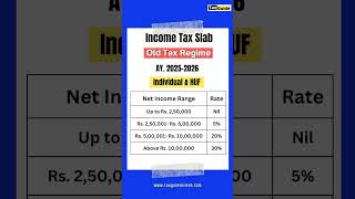 Income tax slab for old tax regime AY 2025 2026  salaried person tax slab rate FY 20242025 shorts [upl. by Elletsirk]