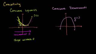 Inflection Points and Concavity Intuition [upl. by Mohammad]