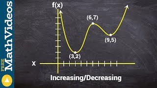 Find intervals that a function is increasing and decreasing [upl. by Leamaj]