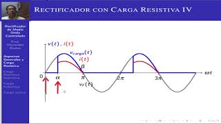 Rectificador de Media Onda Controlado Tema 1 [upl. by Jorge403]