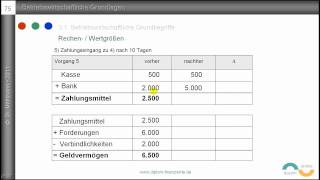 5 Auszahlung Ausgabe Aufwand Kosten  Grundbegriffe des Rechnungswesens  Beispiele [upl. by Gaye]