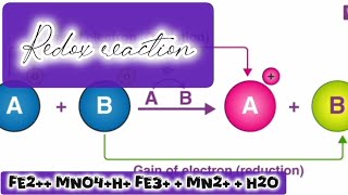 Balancing Redox Reaction Fe2 MnO4H Fe3  Mn2  H2O  by oxidation number method [upl. by Bertrando]