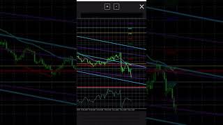 20241112 Trading Plan for EURUSD trading analytics forex [upl. by Ashlee970]