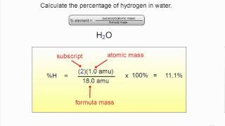 How to Calculate Percent Composition [upl. by Asiruam]