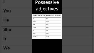 quot¡Aprende los Adjetivos Posesivos con Esta Tabla Simple 📚  Inglés Fácilquot [upl. by Saks]