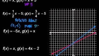 Transformations of Linear Functions [upl. by Abrams615]