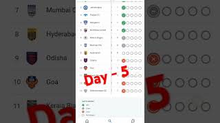 ISL TIME TABLE 202425 Jamshedpur vs Goa indian super league football [upl. by Jereme522]