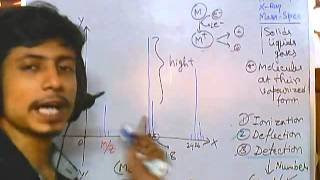 Mass spectrometry part 4  Graph features and analysis [upl. by Lenod283]