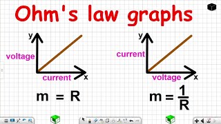 Ohms law graphs Grade 12 Physics [upl. by Fonzie87]