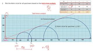 CU CIU Triaxial Test Data Analysis Part 1 [upl. by Bik288]