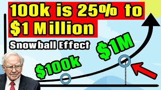 100k is 25 of 1 Million The Snowball Effect [upl. by Russell]