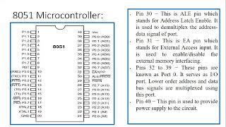 8051 microcontroller pin diagram part 2 [upl. by Lehcyar798]