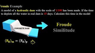 7372Froude Example Similitude Analysis [upl. by Saxen]