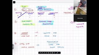 Rules of Control account Reconciliation AS [upl. by Niroht]