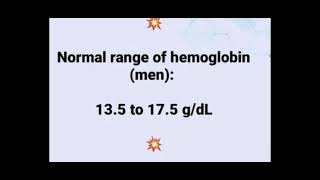 Normal Range Of Hemoglobin Men amp Women [upl. by Kablesh]