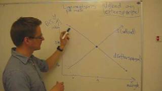 Udbud og efterspørgsel [upl. by Esyle]