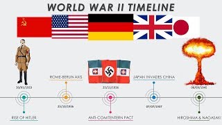 WW II Timeline and Major Events Explained Briefly 2020 [upl. by Carmella513]