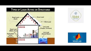 LOAD COMBINATION IN MATLAB [upl. by Gaulin]