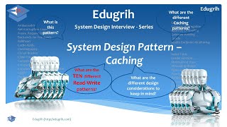 System Design Pattern  Caching [upl. by Shirk]