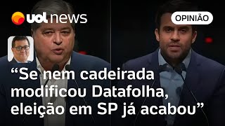 Datafolha mostra que nem a cadeirada foi capaz de mudar cenário eleitoral em SP diz Tales Faria [upl. by Wake]