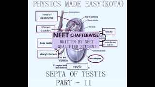 BIOLOGY NEET REPEATER NOTES PART  II HYBRIDISATION TISSUE CULTURE BACTERIA SEPTA OF TESTIS 4 [upl. by Nylednarb248]