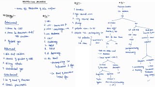 OBSTRUCTIVE JAUNDICE NOTES ONE PAGE NOTES  LIVER  SURGERY  4TH PROFF  MBBS [upl. by Denbrook]