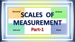 lecture1 Scales of Measurement Types of Data Levels of Measurement Nominal Ordinal Interval Ratio [upl. by Goldsmith939]